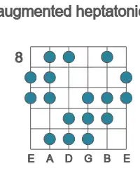 Guitar scale for D augmented heptatonic in position 8